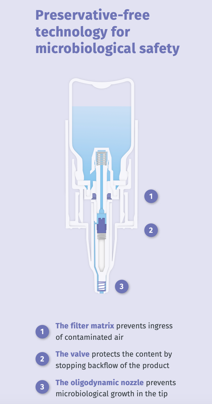 Visuvet Precision Dropper Bottles - Ophthalmic Multidose System